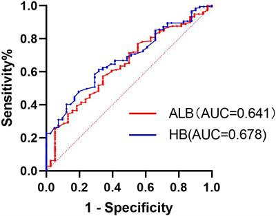 Predictive factors and prognosis of immune checkpoint inhibitor-related pneumonitis in non-small cell lung cancer patients
